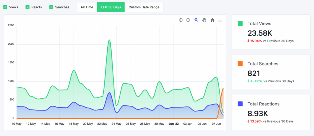 Conversational Customer Experience: Guide To Boost Customer Loyalty 2 Conversational Customer Experience: Guide To Boost Customer Loyalty