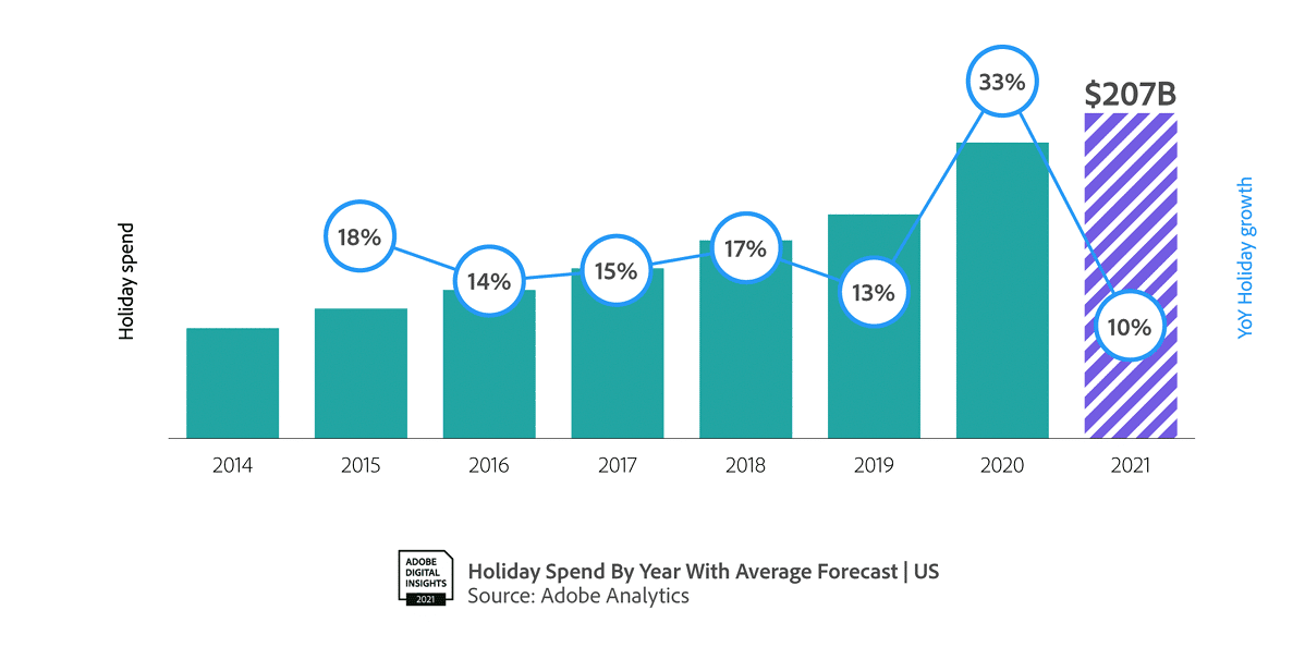 How To Handle Support Pressure During Black Friday? 2 Handle Support Pressure During Black Friday