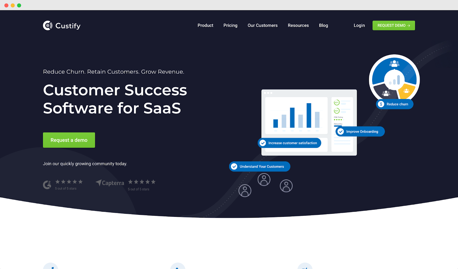 Customer Experience with AI
