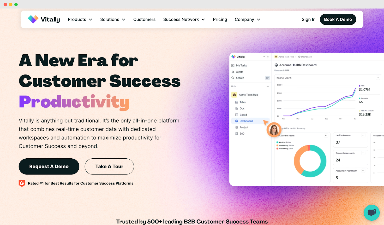 Customer Experience with AI